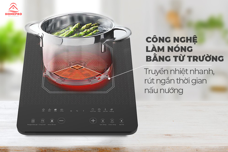 Công nghệ làm nóng bằng từ trường Bếp từ Sunhouse